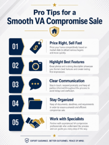 Steps to VA Short Sale